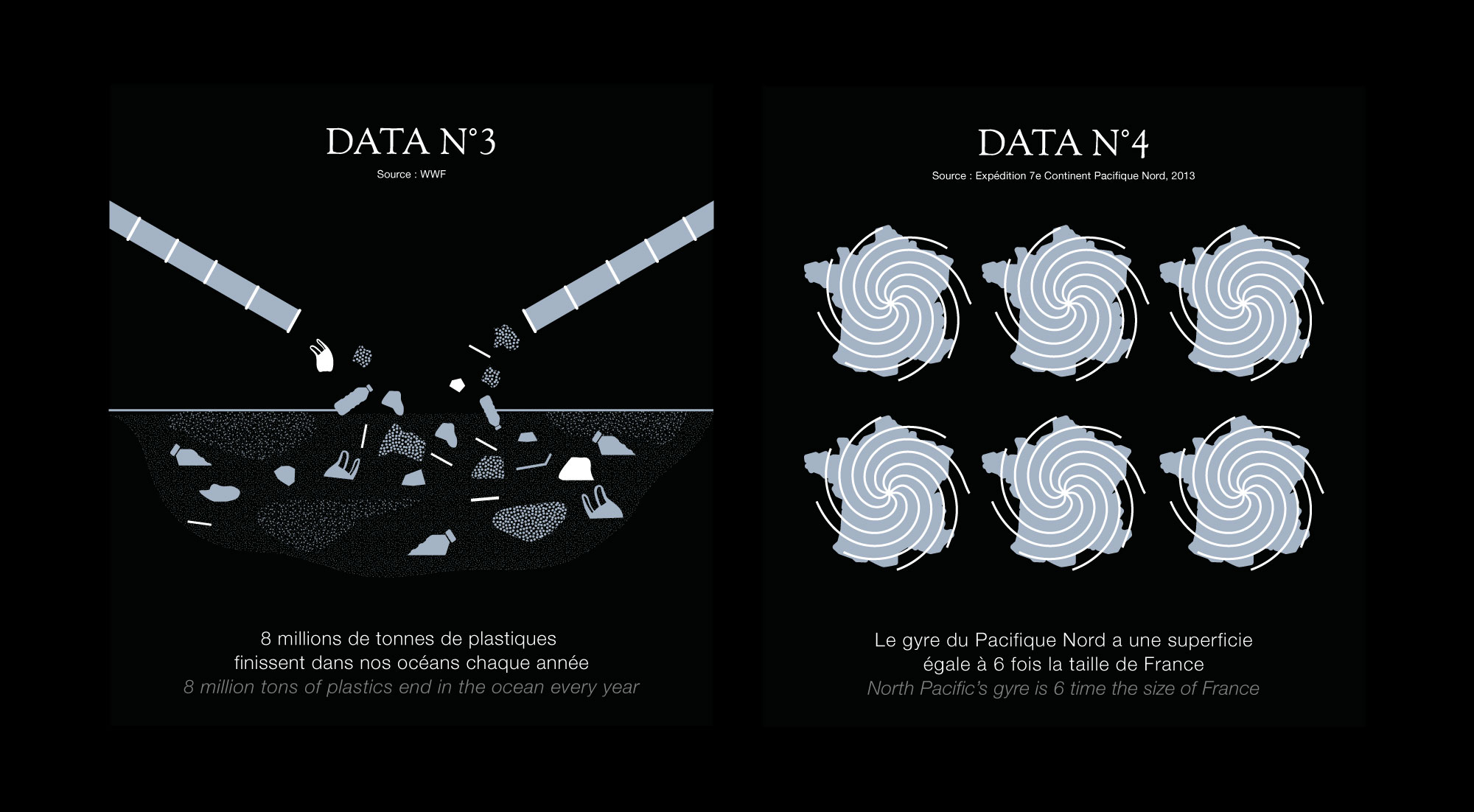 donnees sur le 7e continent